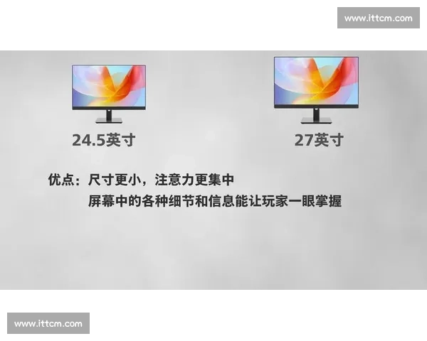 LOL职业比赛选手使用显示器尺寸及最佳电竞显示器推荐解析